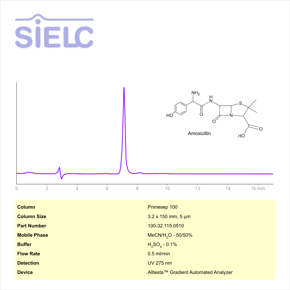 HPLC Method for Analysis of Amoxicillin on Primesep 100 Column with Alltesta™ Chromatogramm