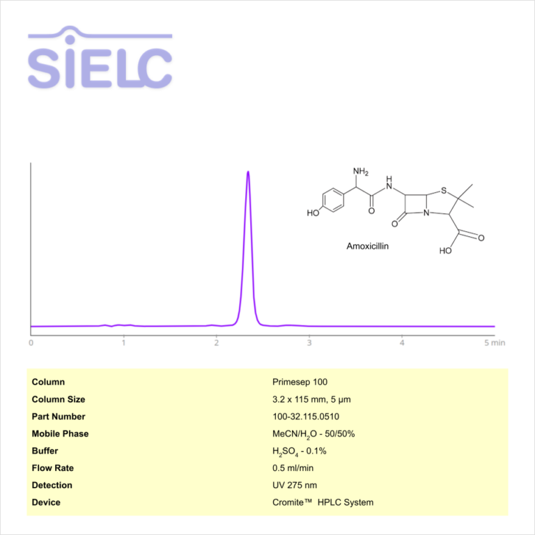HPLC Method for Analysis of Amoxicillin on Primesep 100 Column with Cromite™ Chromatogramm