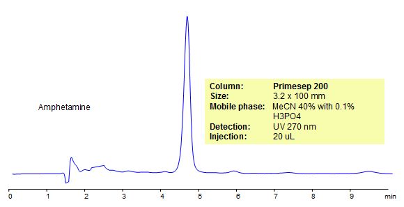 HPLC Method for Analysis of Amphetamine Chromatogramm