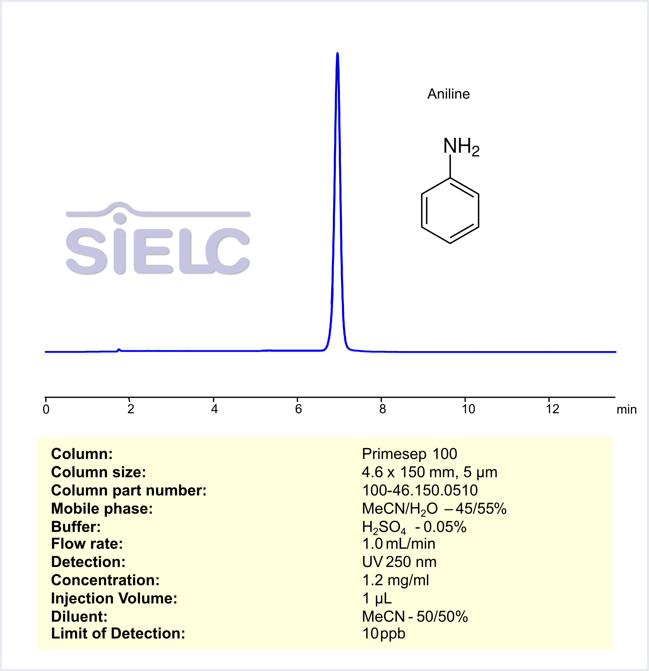 HPLC Method for Analysis of Aniline on Primesep 100 Column Chromatogramm
