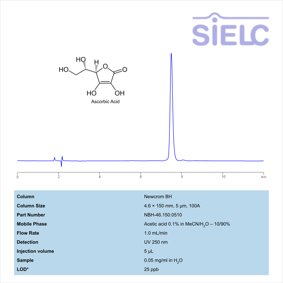 HPLC Method for Analysis of Ascorbic Acid on Newcrom BH Column Chromatogramm
