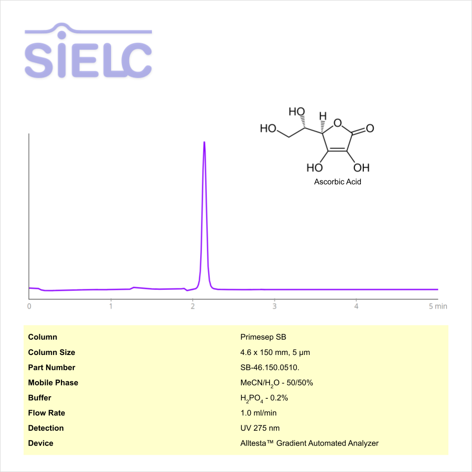 HPLC Method for Analysis of Ascorbic Acid on Primesep SB Column on Alltesta™ Chromatogramm