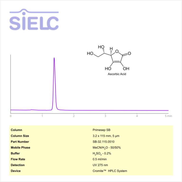 HPLC Method for Analysis of Ascorbic Acid on Primesep SB Column on Cromite™ Chromatogramm