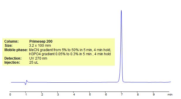 HPLC Method for Analysis of B-Estadiol Chromatogramm
