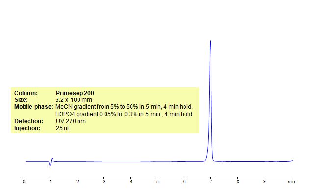HPLC Method for Analysis of B-Estradiol on Primesep 200 Column Chromatogramm