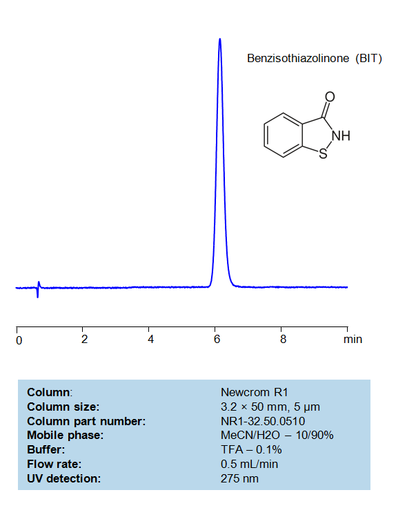 HPLC Method for Analysis of Benzisothiazolinone (BIT) on Newcrom R1 Column Chromatogramm