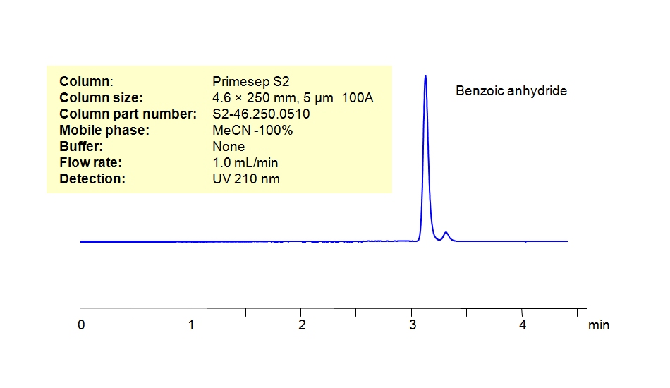 HPLC Method For Analysis Of Benzoic Anhydride on Primesep S2 Column Chromatogramm