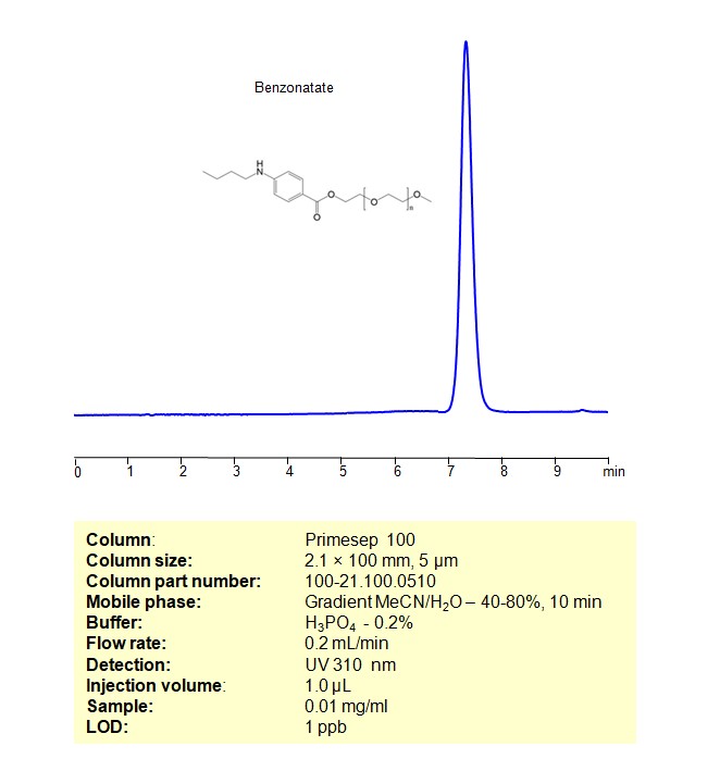 HPLC Method for Analysis of Benzonatate on Primesep 100 Column Chromatogramm