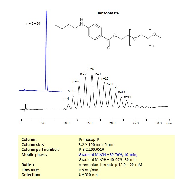 HPLC Method for Analysis of Benzonatate on Primesep P Column Chromatogramm