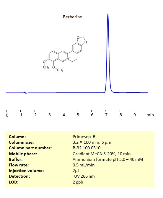 HPLC Method for Analysis of Berberine on Primesep B Column Chromatogramm