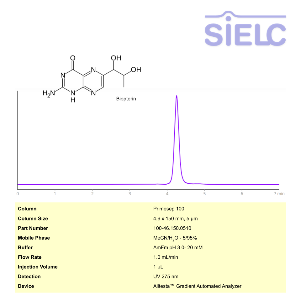 HPLC Method for Analysis of Biopterin on Primesep 100 Column on Alltesta™ Chromatogramm
