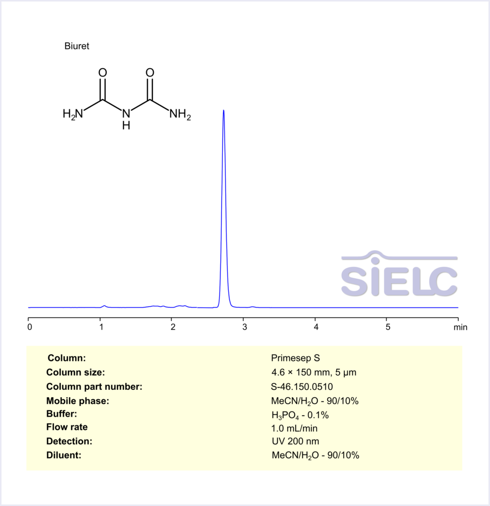 HPLC Method for Analysis of Biuret on Primesep S Column Chromatogramm