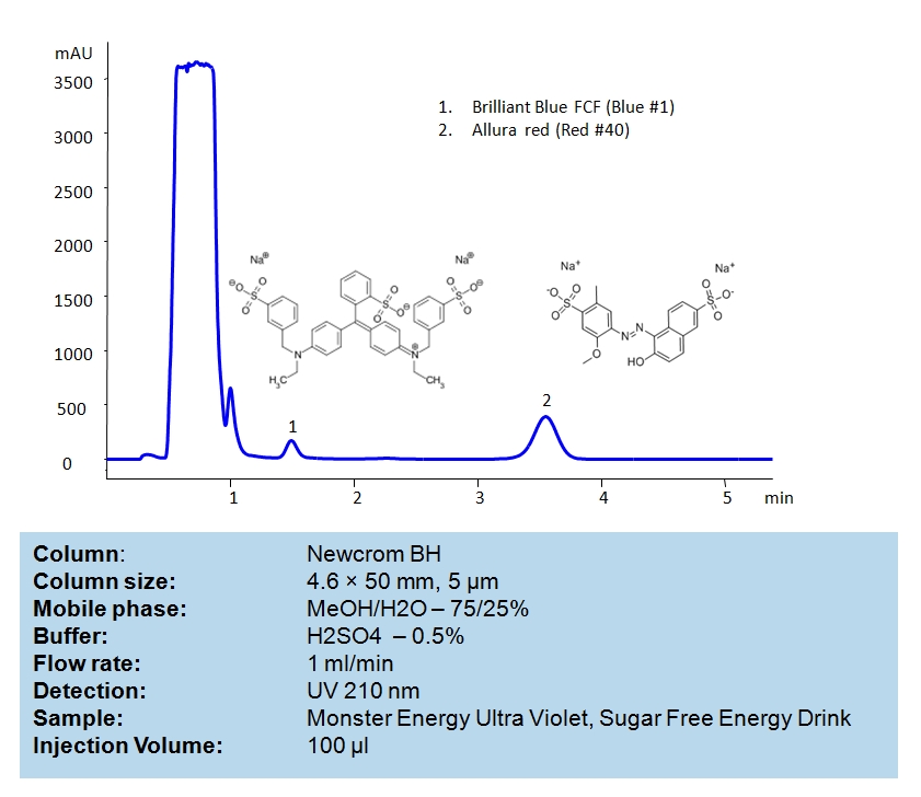 HPLC Method for Analysis of Brilliant Blue FCF and Allura Red in Monster Energy Ultra Violet, Sugar Free Energy Drink Chromatogramm