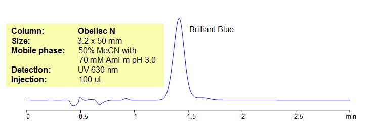 HPLC Method for Analysis of Brilliant Blue in Gatorade Cool Blue Chromatogramm