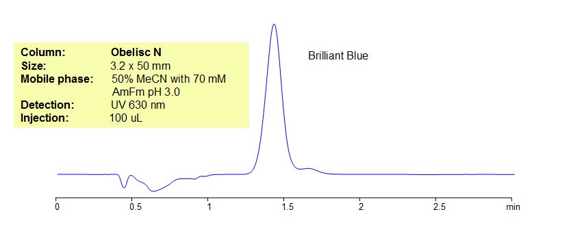 HPLC Method for Analysis of Brilliant Blue in Powerade Zero Mixed Berry Chromatogramm