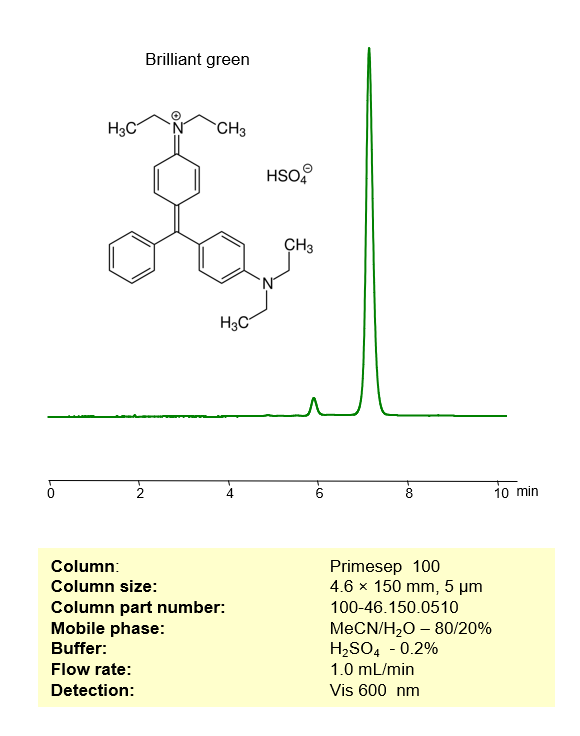 HPLC Method for Analysis of Brilliant Green on Primesep 100 Column Chromatogramm