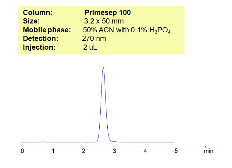 HPLC Method for Analysis of Bromadiolone Chromatogramm