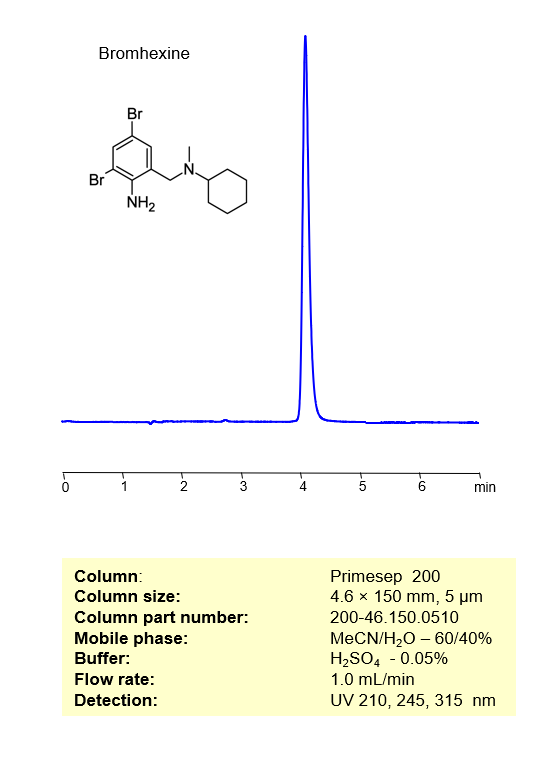 HPLC Method for Analysis of Bromhexine on Primesep 200 Column Chromatogramm