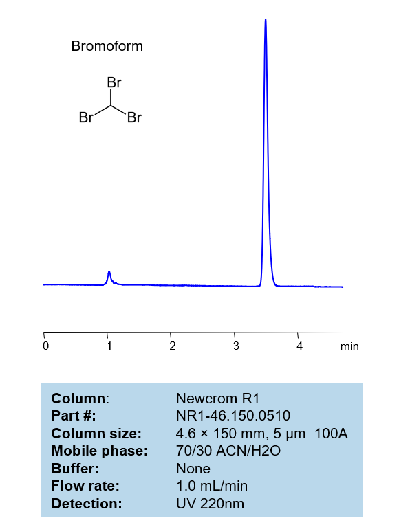 HPLC Method for Analysis of Bromoform on Newcrom R1 Column Chromatogramm