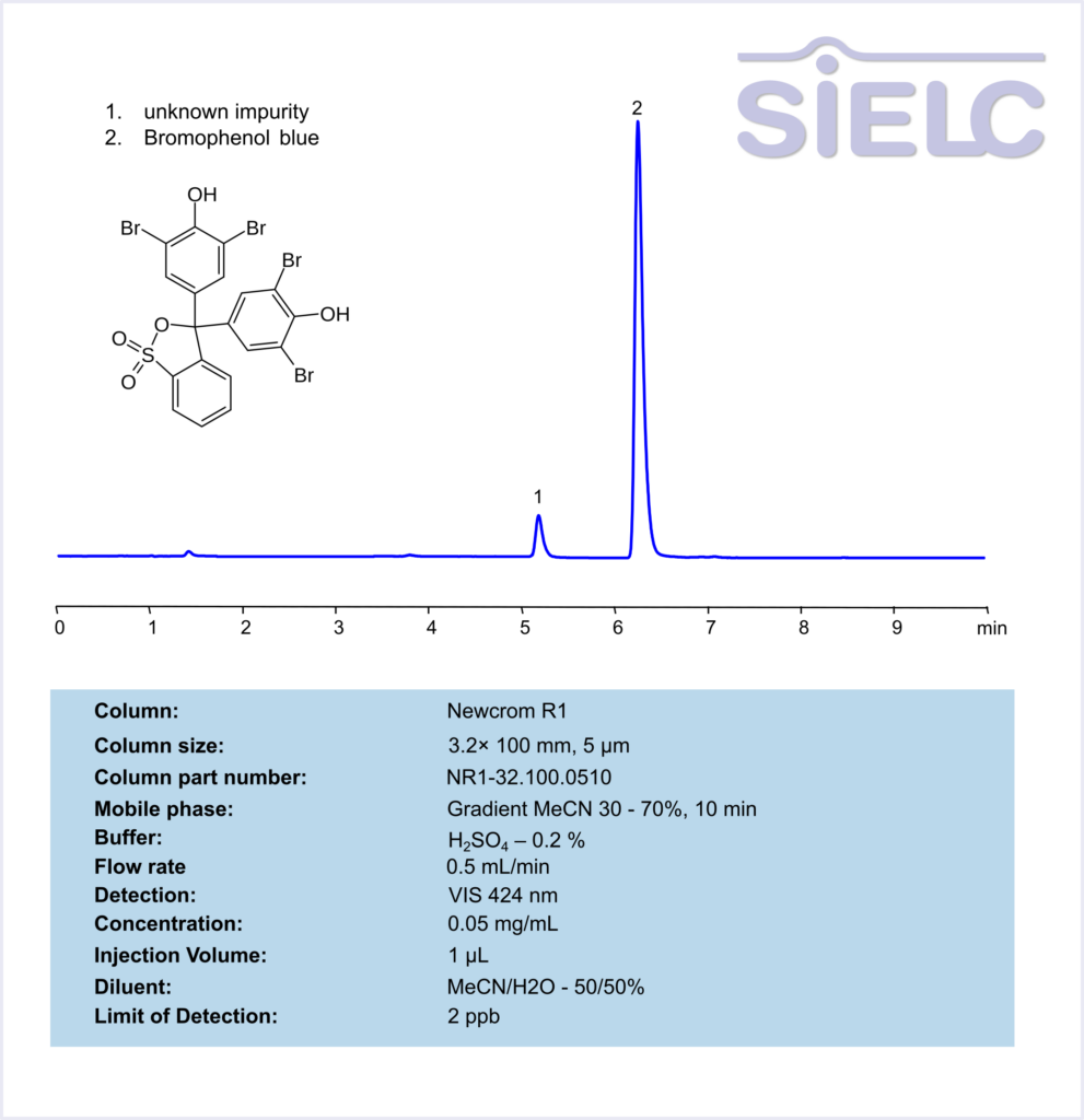 HPLC Method for Analysis of Bromophenol blue on Newcrom R1 Column Chromatogramm