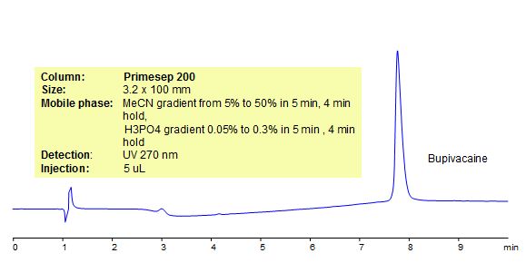HPLC Method for Analysis of Bupivacaine on Primesep 200 Column Chromatogramm