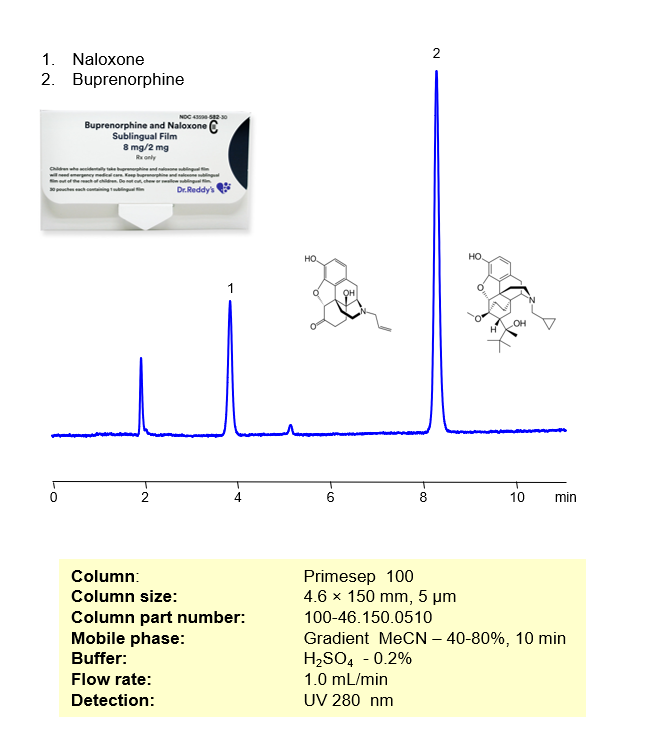 HPLC Method for Analysis of Buprenorphine and Naloxone in Sublingual Film  8mg/2 mg on Primesep 100 Column Chromatogramm