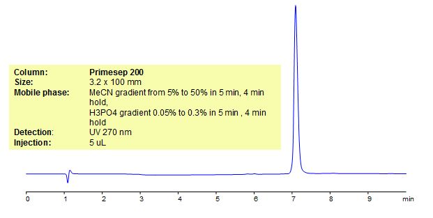 HPLC Method for Analysis of Bupropion Chromatogramm