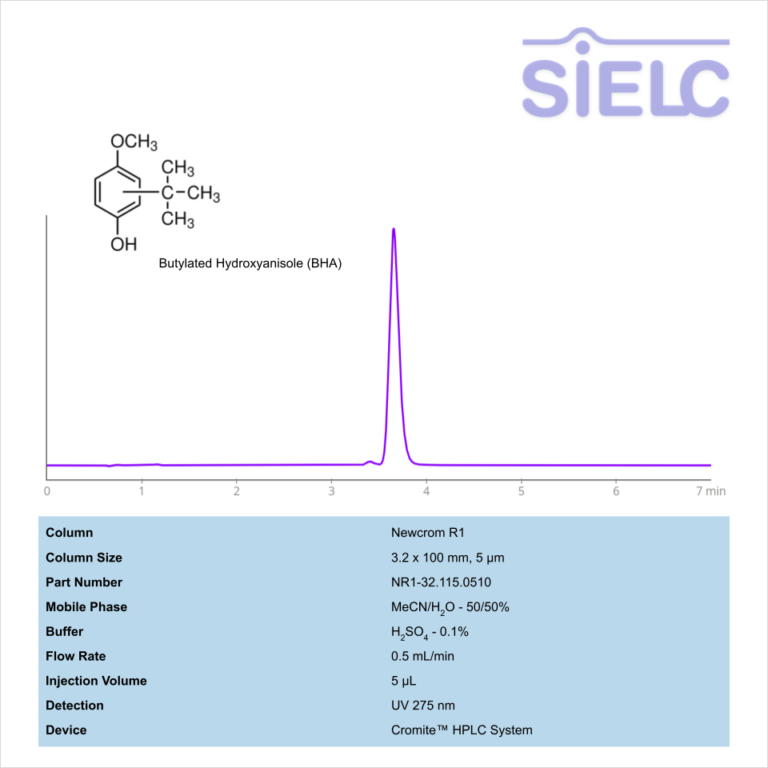 HPLC Method for Analysis of Butylated Hydroxyanisole (BHA) on Newcrom R1 Column on Cromite™ Chromatogramm
