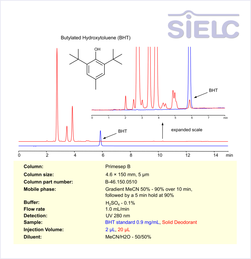 HPLC Method for Analysis of Butylated Hydroxytoluene (BHT) in Solid Deodorant on Primesep B Column Chromatogramm
