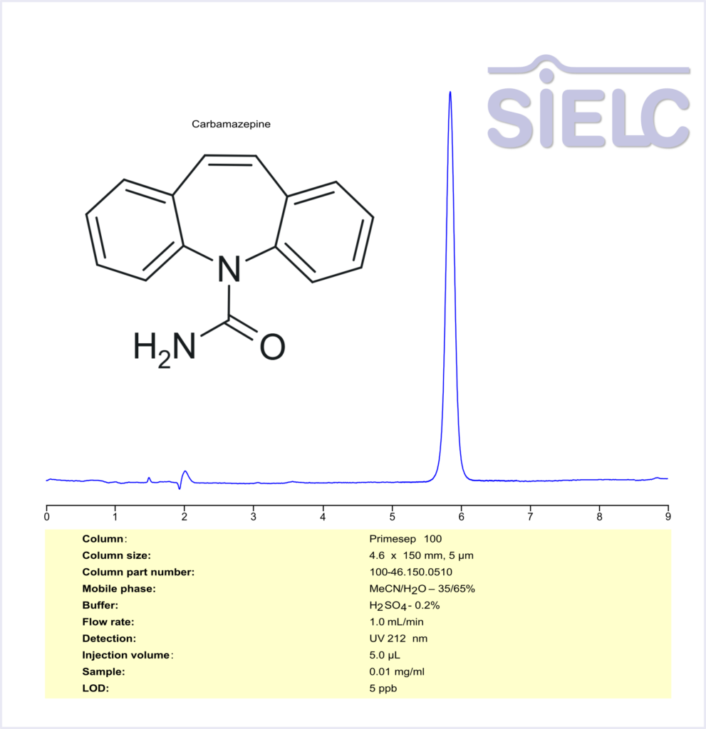 HPLC Method for Analysis of Carbamazepine on Primesep 100 Column Chromatogramm