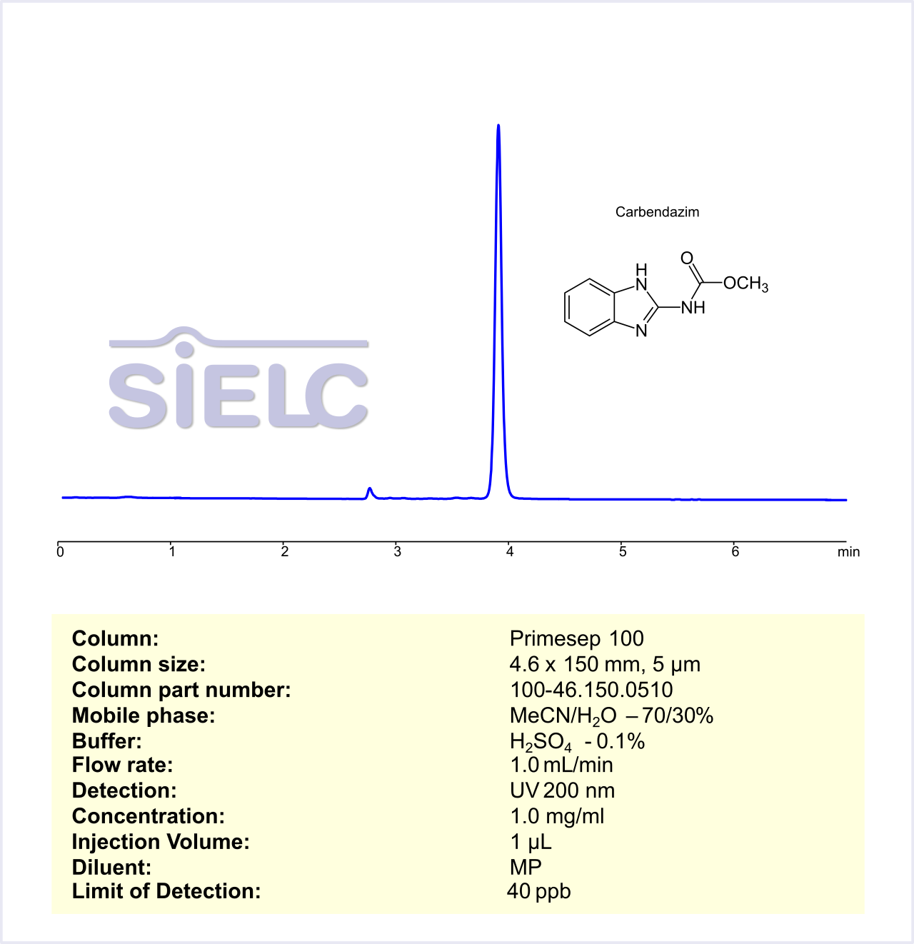 HPLC Method for Analysis of Carbendazim on Primesep 100 Column Chromatogramm