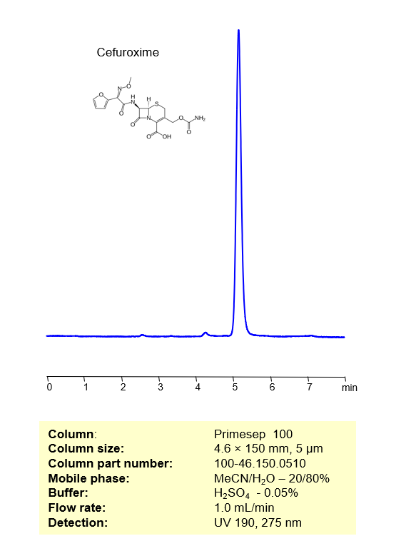 HPLC Method for Analysis of Cefuroxime on Primesep 100 Column Chromatogramm