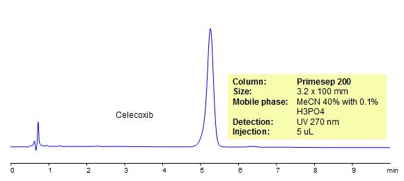 HPLC Method for Analysis of Celebrex Chromatogramm