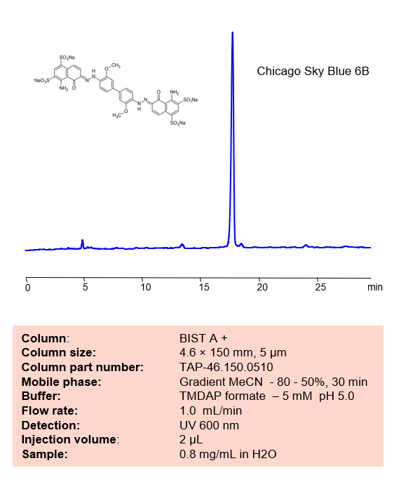 HPLC Method for Analysis of Chicago Sky Blue on BIST A+ Column by SIELC Technologies Chromatogramm