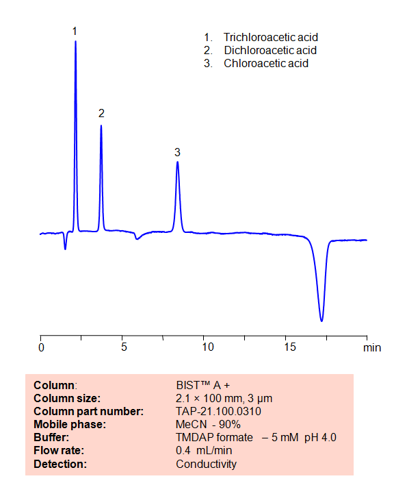 HPLC Method for Analysis of  Chloroacetic acid, Dichloroacetic acid and Trichloroacetic acid on BIST™ A+ Column Chromatogramm
