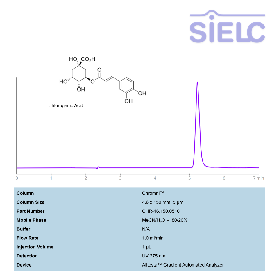 HPLC Method for Analysis of Chlorogenic Acid on Chromni™ Column on Alltesta™ Chromatogramm