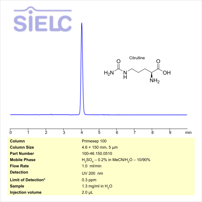 HPLC Method for Analysis of Citrulline on Primesep 100 Column Chromatogramm