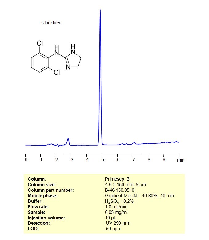 HPLC Method for Analysis of Clonidine on Primesep B Column Chromatogramm