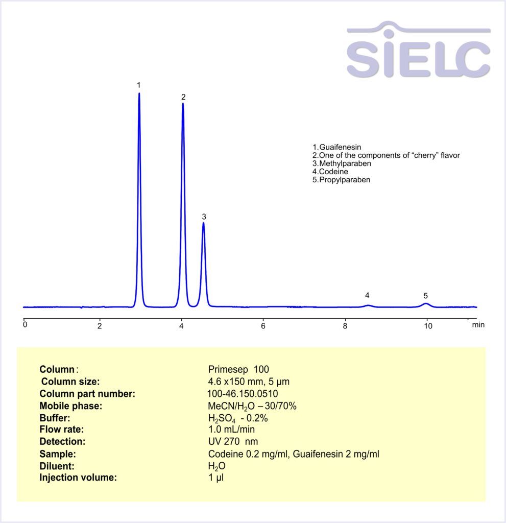 HPLC Method for Analysis of Codeine and Guaifenesin in Cough syrup on Primesep 100  Column Chromatogramm