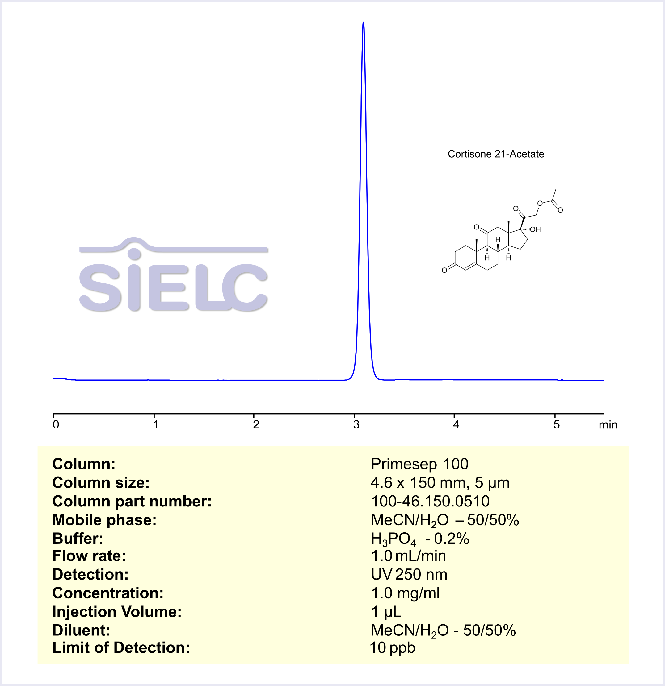 HPLC Method for Analysis of Cortisone 21-Acetate on Primesep 100 Column Chromatogramm