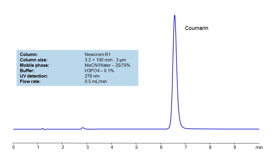 HPLC Method for Analysis of Coumarin Chromatogramm