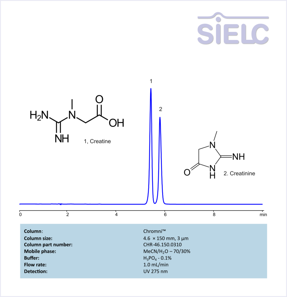 HPLC Method for Analysis of Creatine and Creatinine on Chromni Column Chromatogramm