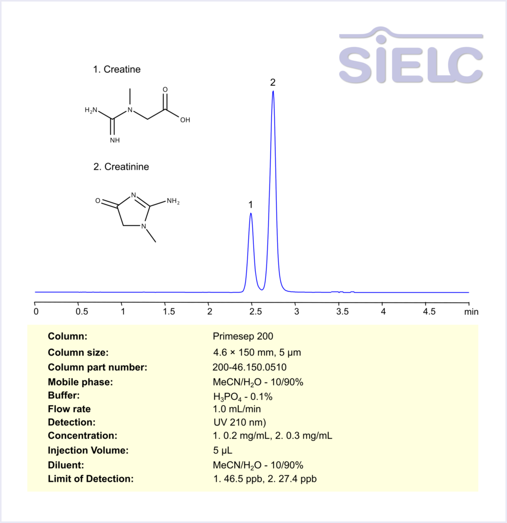 HPLC Method for Analysis of Creatine and Creatinine on Primesep 200 Column Chromatogramm