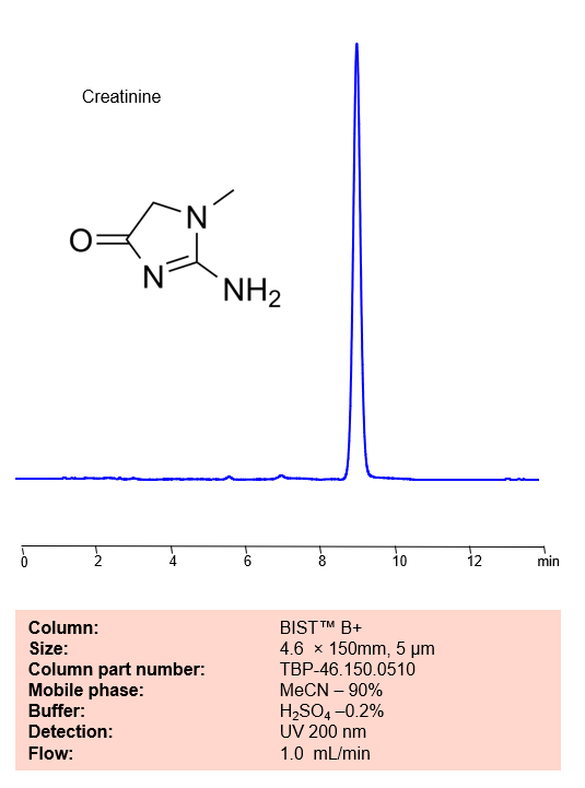 HPLC Method for Analysis of Creatinine on BIST B+ by SIELC Technologies Chromatogramm