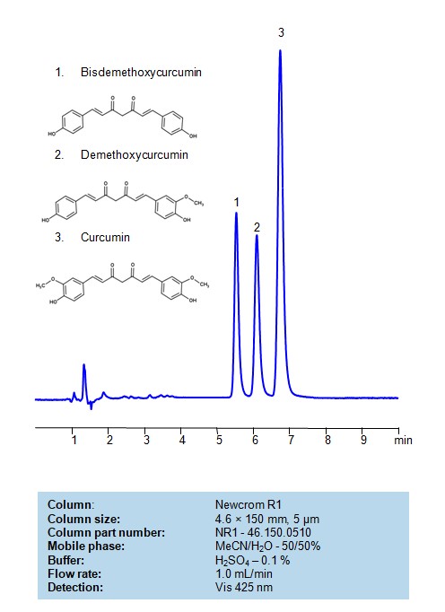 HPLC Method for Analysis of Curcuminoids in Turmeric Capsules on Newcrom R1  Column Chromatogramm