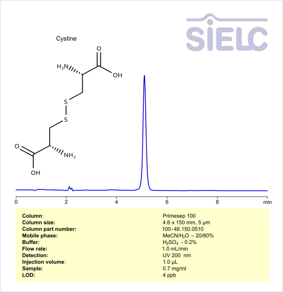 HPLC Method for Analysis of Cystine on Primesep 100 Column Chromatogramm