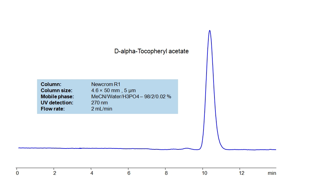 HPLC Method for Analysis of D-alpha-Tocopheryl acetate Chromatogramm