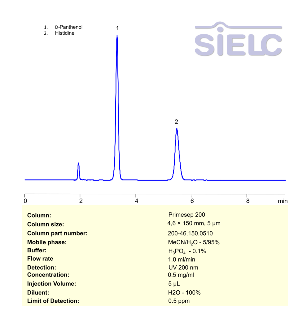 HPLC Method for Analysis of D-Panthenol and Histidine on Primesep 200 Column Chromatogramm