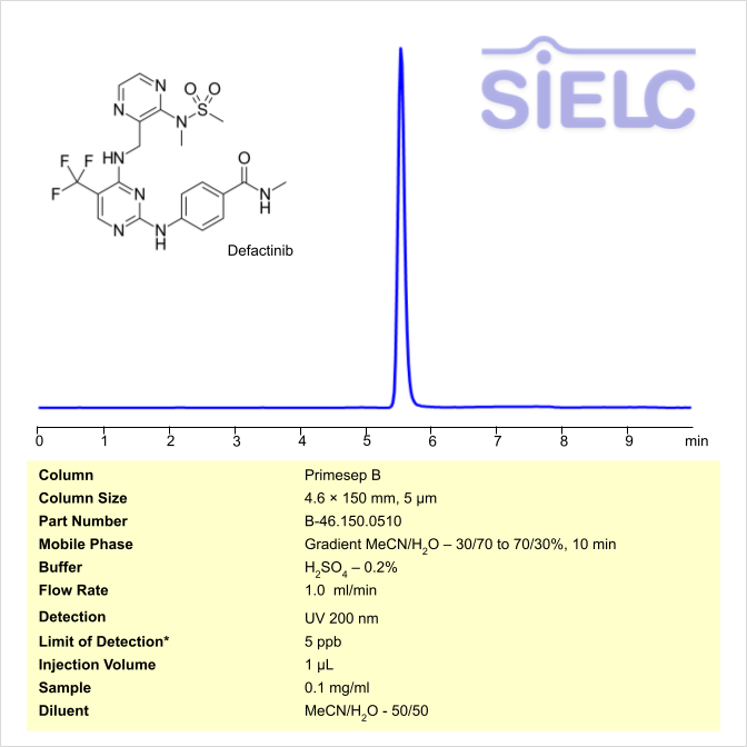 HPLC Method for Analysis of Defactinib on Primesep B Column Chromatogramm