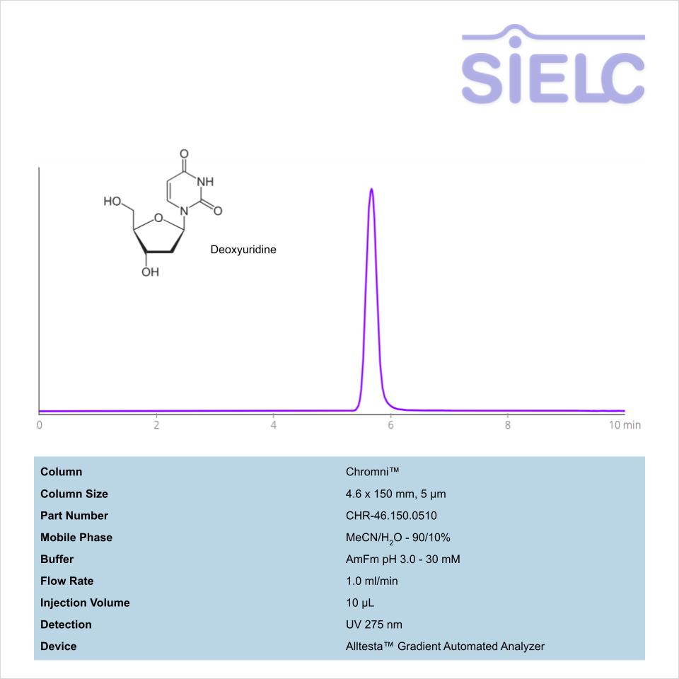 HPLC Method for Analysis of Deoxyuridine on Chromite™ Column on Alltesta™ Chromatogramm